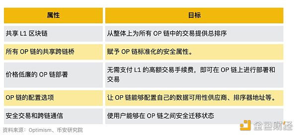 Binance Research：2024年上半年L2市场概况